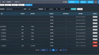 污水泵站自動化控制系統(tǒng)的應用解決了哪些問題？