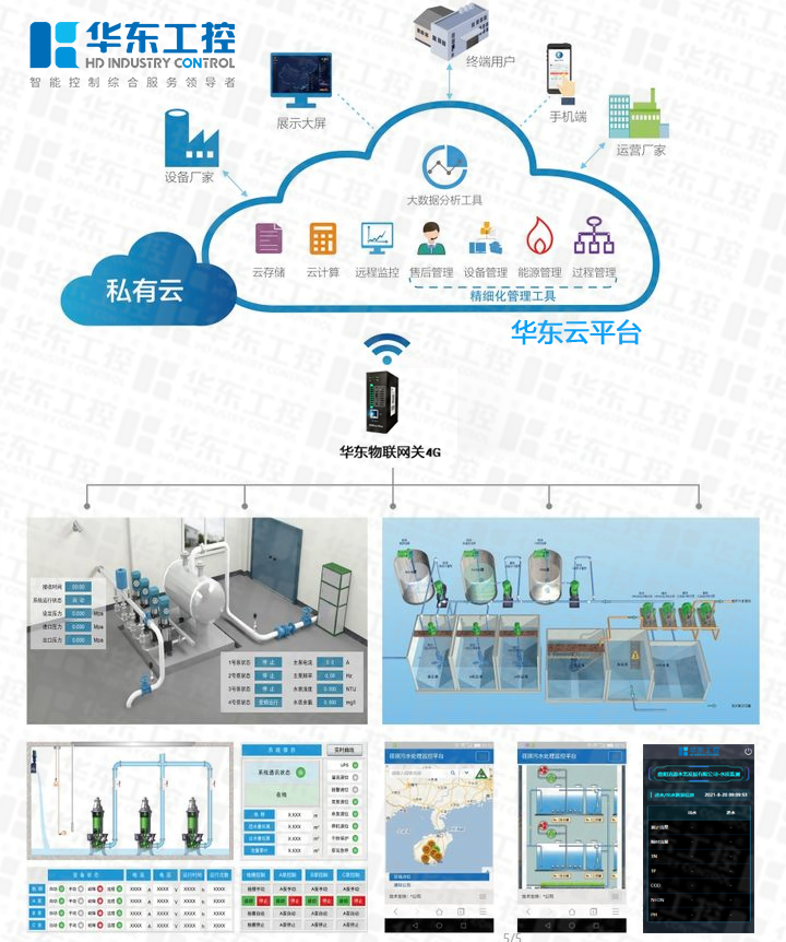 污水處理工業物聯網平臺