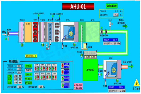 廠房恒溫恒濕控制系