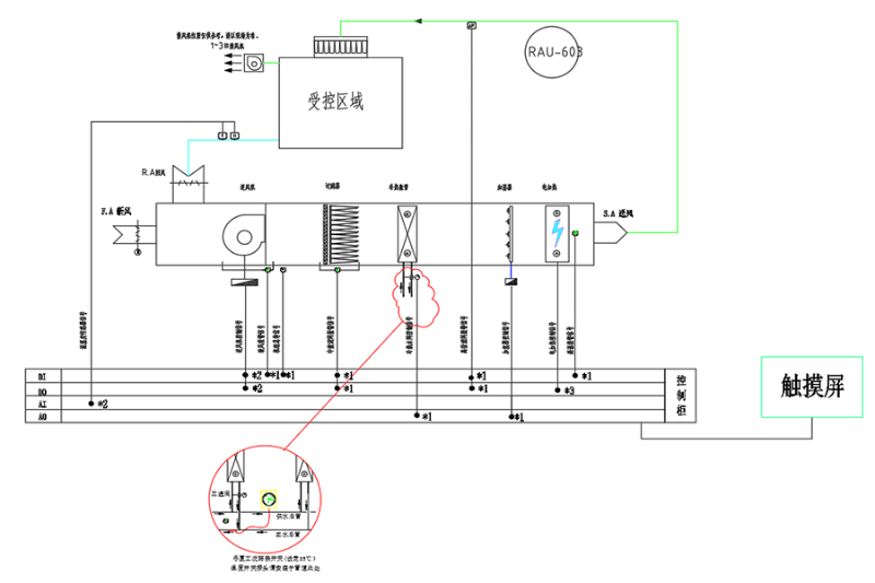 醫(yī)院手術室凈化空調(diào)控制系統(tǒng)結構圖