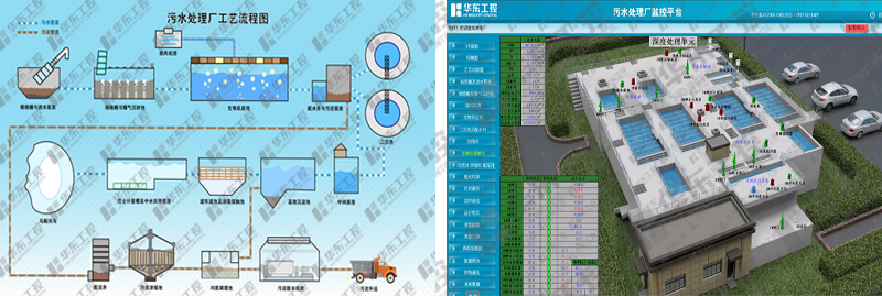 污水處理自動(dòng)化控制系統(tǒng)