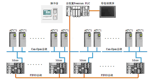 余熱回收處理系統
